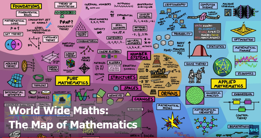 Map of Mathematics