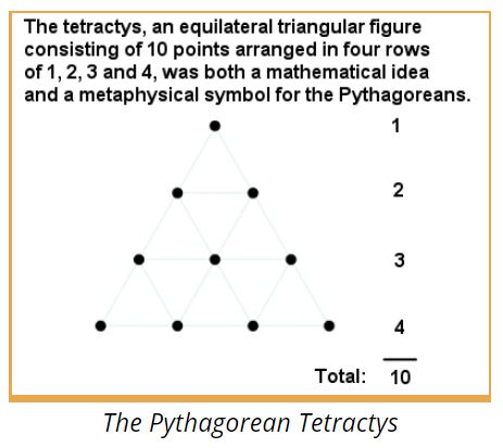 The Story of Mathematics