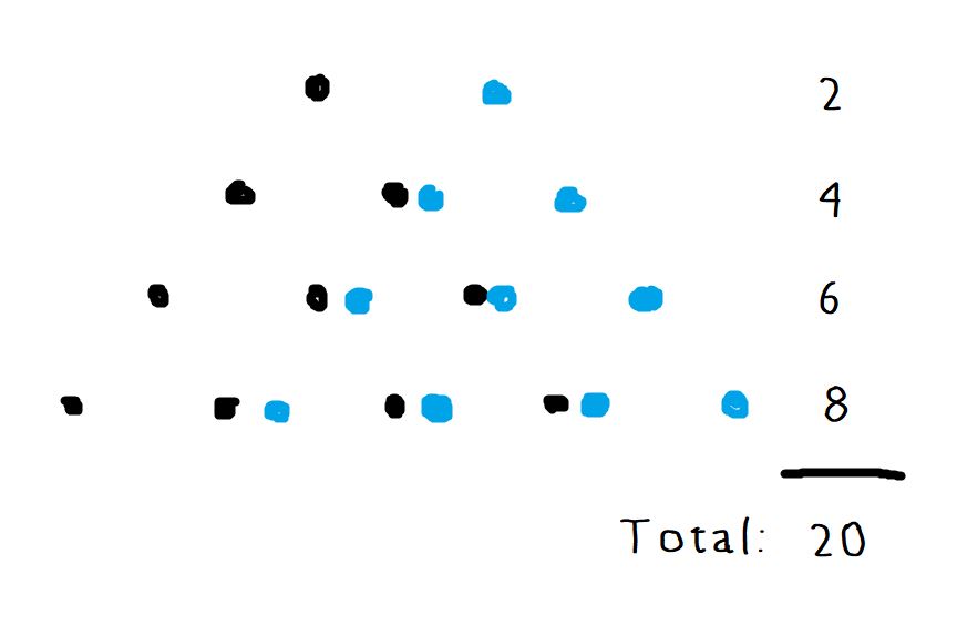 Tetractys doubled